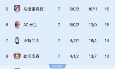 米兰体育-关于阿森纳力克对手，晋级欧冠淘汰赛的信息