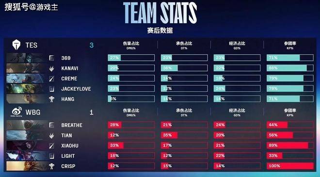 战队在比赛中展现出了无可比拟的纪录战绩的简单介绍